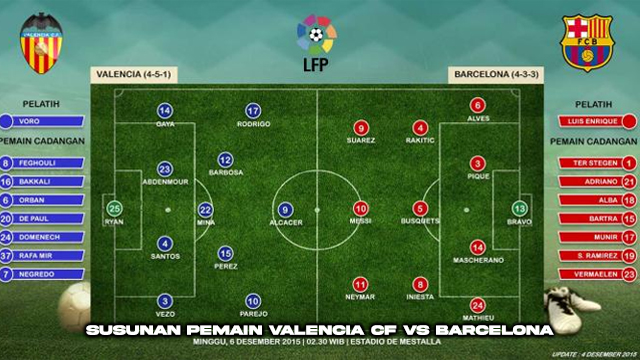 Susunan pemain valencia cf vs barcelona